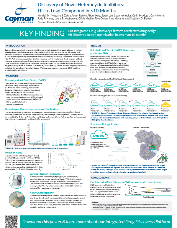 Discovery of Novel Heterocycle Inhibitors: Hit to Lead Compound in <10 Months
